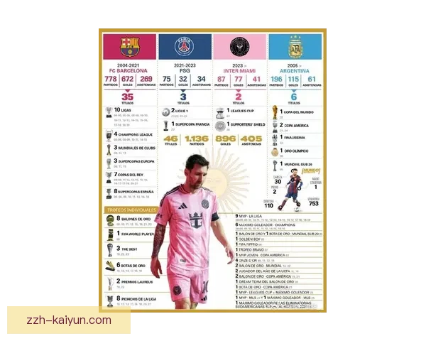 梅西在巴塞罗那效力多少年成就一代足球传奇的时间答案全景回顾史